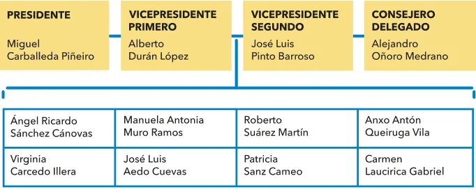 Organigrama consejo administrativo.