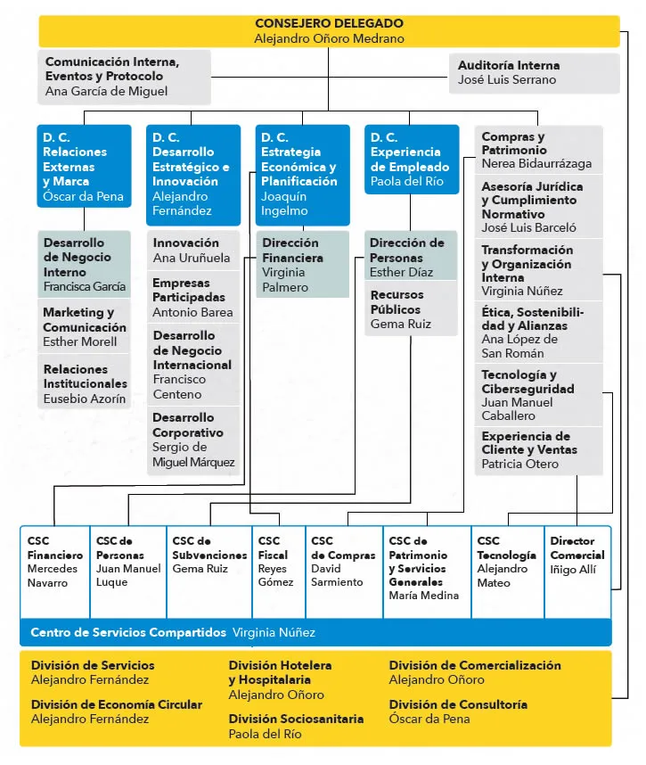 Comité ILUNION 2024
